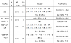 武漢設(shè)計(jì)工程學(xué)院表演、播音與主持藝術(shù)、戲劇影視美術(shù)設(shè)計(jì)專業(yè)2