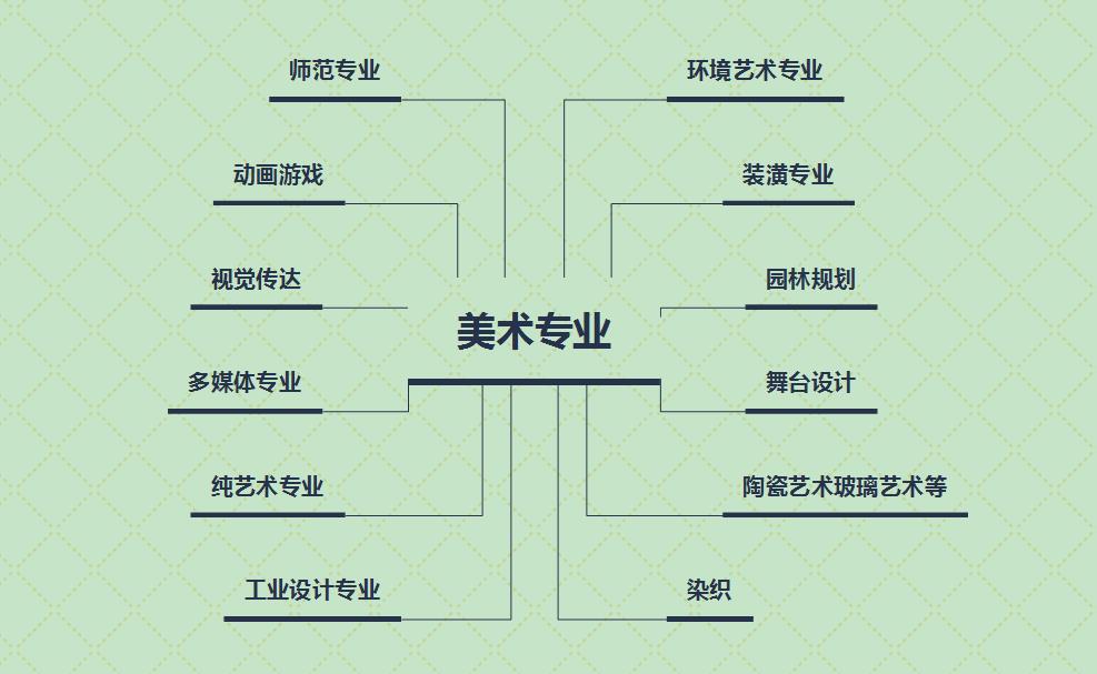美術專業介紹